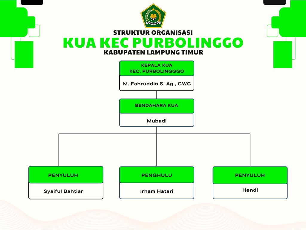 KUA Purbolinggo